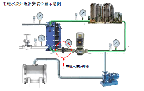 集中供暖电磁水波处理器阻垢除垢安装示意--上海万森低碳