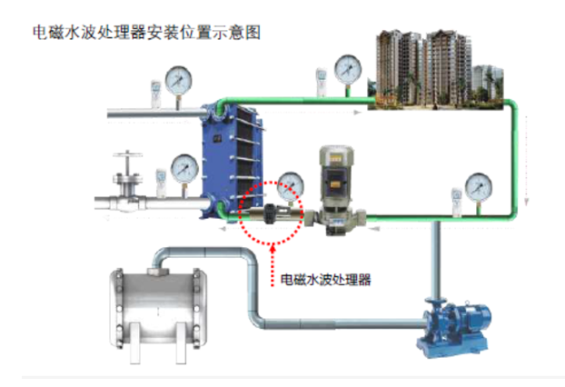 集中供暖物理除垢阻垢设备--电磁水波处理器--上海万森低碳
