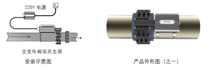 电磁水处理器安装示意图--上海万森低碳